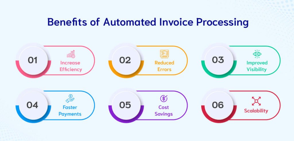 Invoice Automation for Small Businesses